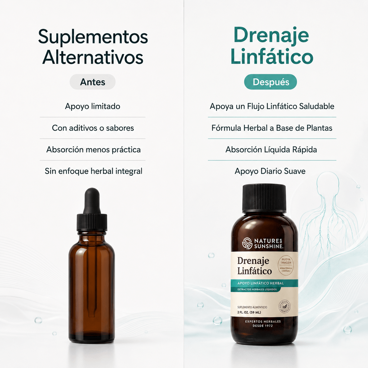Nature's Sunshine Drenaje Linfatico